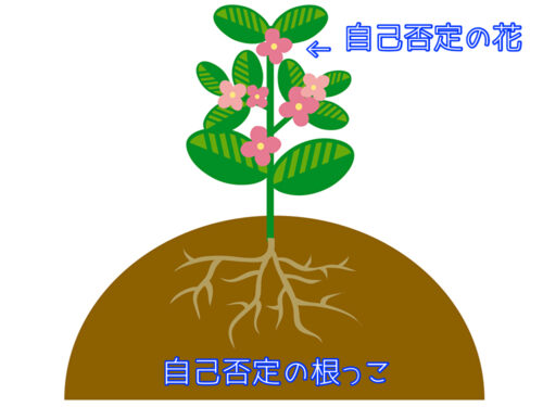 自分の根っこに向き合うイメージ